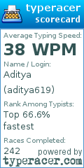 Scorecard for user aditya619