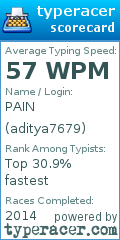 Scorecard for user aditya7679