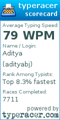 Scorecard for user adityabj