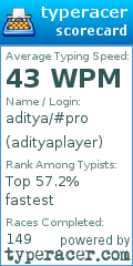 Scorecard for user adityaplayer