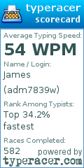 Scorecard for user adm7839w