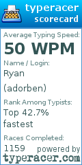 Scorecard for user adorben