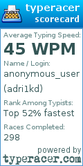 Scorecard for user adri1kd