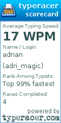Scorecard for user adri_magic