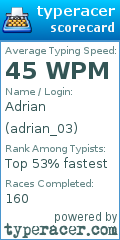 Scorecard for user adrian_03