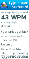 Scorecard for user adrianisagenius
