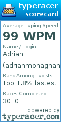 Scorecard for user adrianmonaghan