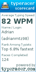 Scorecard for user adrianmtz98