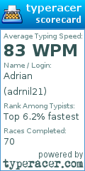 Scorecard for user adrnil21