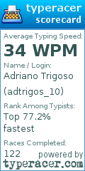 Scorecard for user adtrigos_10