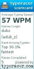 Scorecard for user adub_z