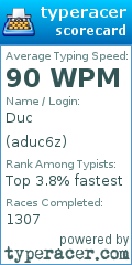 Scorecard for user aduc6z
