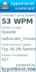 Scorecard for user advocate_moses
