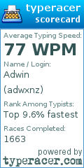 Scorecard for user adwxnz