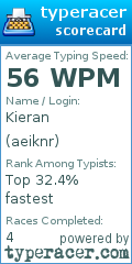 Scorecard for user aeiknr