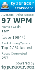 Scorecard for user aeon19944