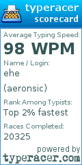 Scorecard for user aeronsic