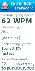 Scorecard for user aesir_11