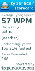 Scorecard for user aesthet