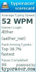 Scorecard for user aether_net