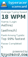 Scorecard for user aethrezh