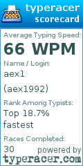 Scorecard for user aex1992