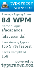 Scorecard for user afacapanda