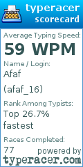 Scorecard for user afaf_16