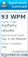 Scorecard for user afasdfa