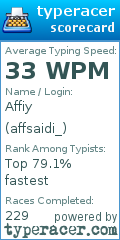 Scorecard for user affsaidi_
