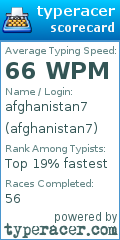 Scorecard for user afghanistan7