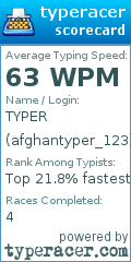 Scorecard for user afghantyper_123