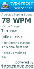 Scorecard for user aflak9999