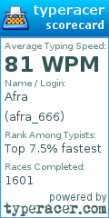 Scorecard for user afra_666