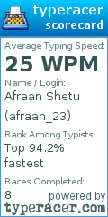 Scorecard for user afraan_23