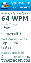 Scorecard for user afrazmalik