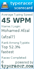 Scorecard for user afzal7