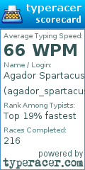 Scorecard for user agador_spartacus