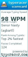 Scorecard for user agbartl