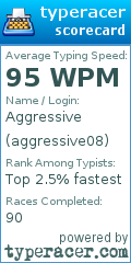 Scorecard for user aggressive08