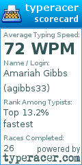 Scorecard for user agibbs33