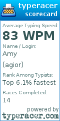 Scorecard for user agior