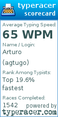 Scorecard for user agtugo