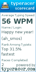 Scorecard for user ah_smos