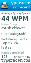 Scorecard for user ahlawatayush