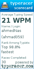 Scorecard for user ahmad059