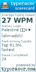 Scorecard for user ahmadsh