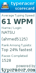 Scorecard for user ahmed5125