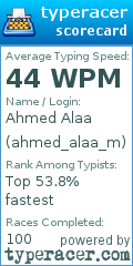 Scorecard for user ahmed_alaa_m