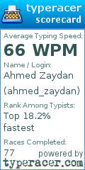 Scorecard for user ahmed_zaydan